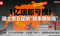 瑞士零售商折扣让利代价惨重，亏损超 1 亿瑞郎