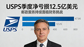 由盈转亏！美国邮政单季净亏 12.5 亿美元 营收同比下滑 1.2%
